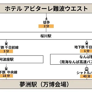 Abitare Namba West 大阪市